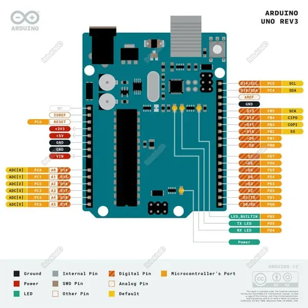 Arduino UNO R3 view 4